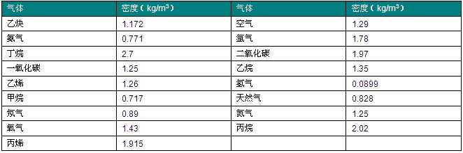 氮气专用流量计，氮气专用流量计厂家供应 氮气专用流量计价格,氮气专用流量计厂家,氮气专用流量计型号