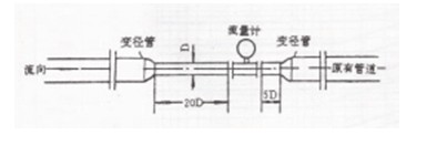 氮气专用流量计，氮气专用流量计厂家供应 氮气专用流量计价格,氮气专用流量计厂家,氮气专用流量计型号